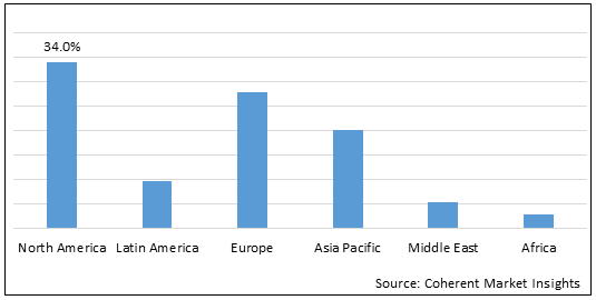 メトトレキサート医薬品市場